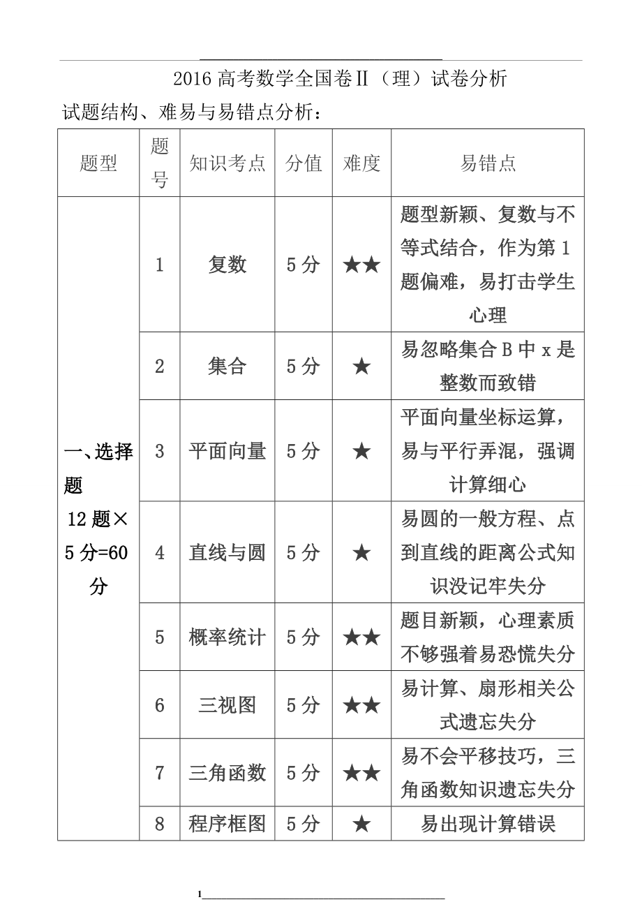 高考数学全国卷ⅱ(理)试卷分析.doc_第1页