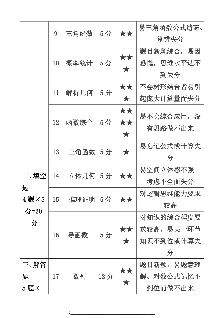 高考数学全国卷ⅱ(理)试卷分析.doc_第2页