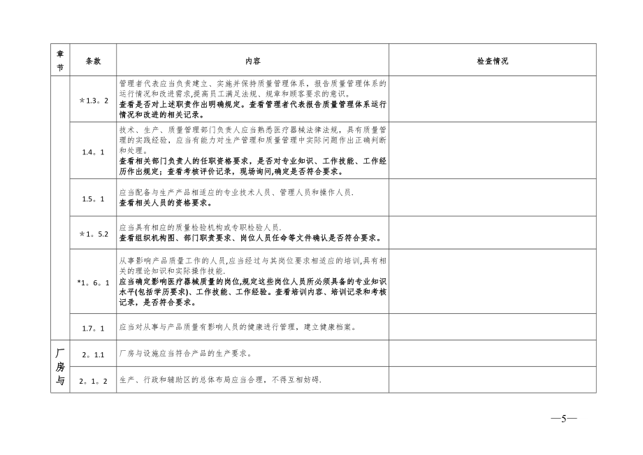 医疗器械生产质量管理规范现场检查指导原则52036.doc_第2页