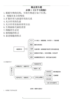 生物概念图高考专题复习.doc