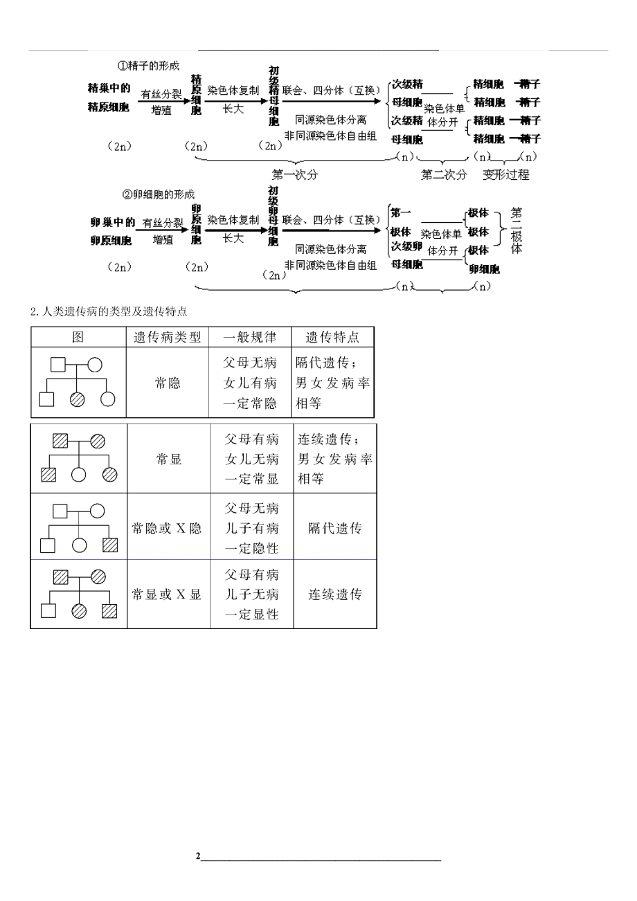 生物概念图高考专题复习.doc_第2页