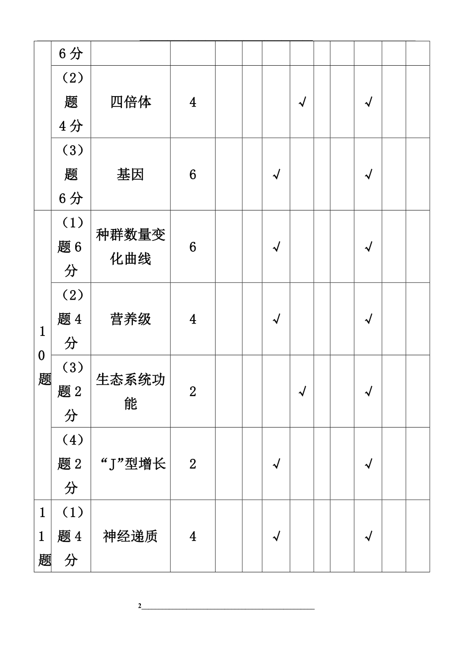 生物试卷双向细目表.docx_第2页