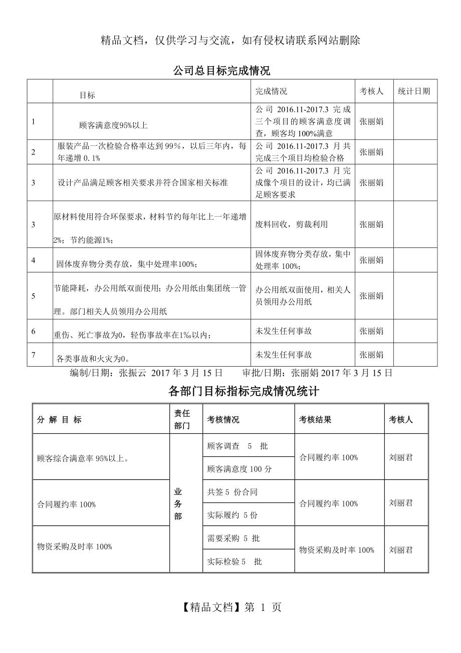 新版三体系目标指标完成情况.doc_第1页