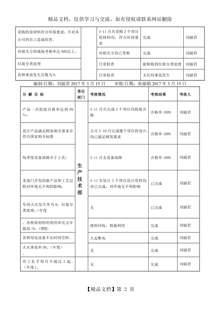 新版三体系目标指标完成情况.doc_第2页