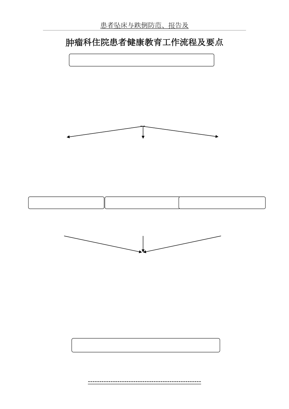 肿瘤内科住院患者健康教育工作流程及要点.doc_第2页