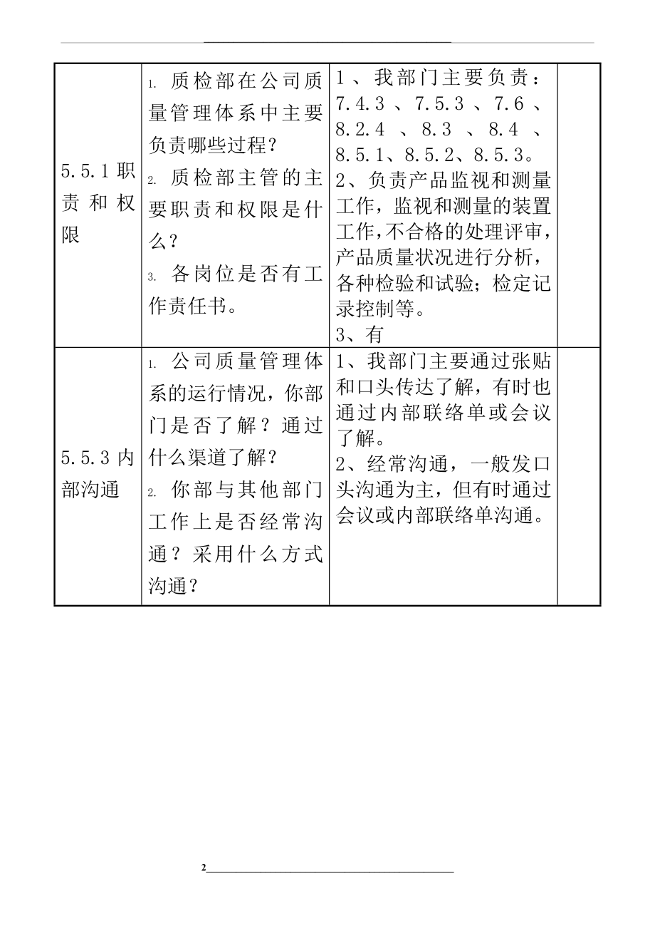 质检部内审检查表及审核内容.doc_第2页