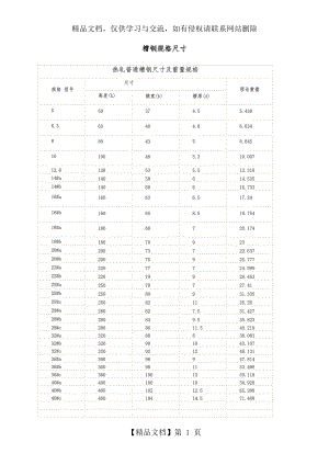 槽钢规格尺寸表.doc