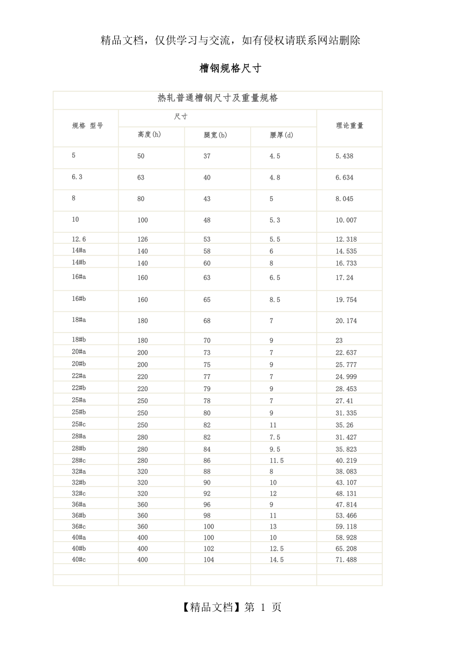 槽钢规格尺寸表.doc_第1页