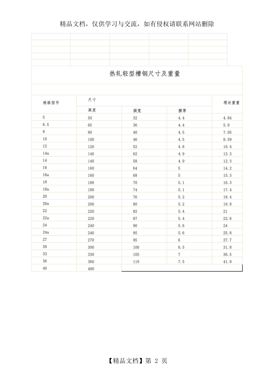 槽钢规格尺寸表.doc_第2页