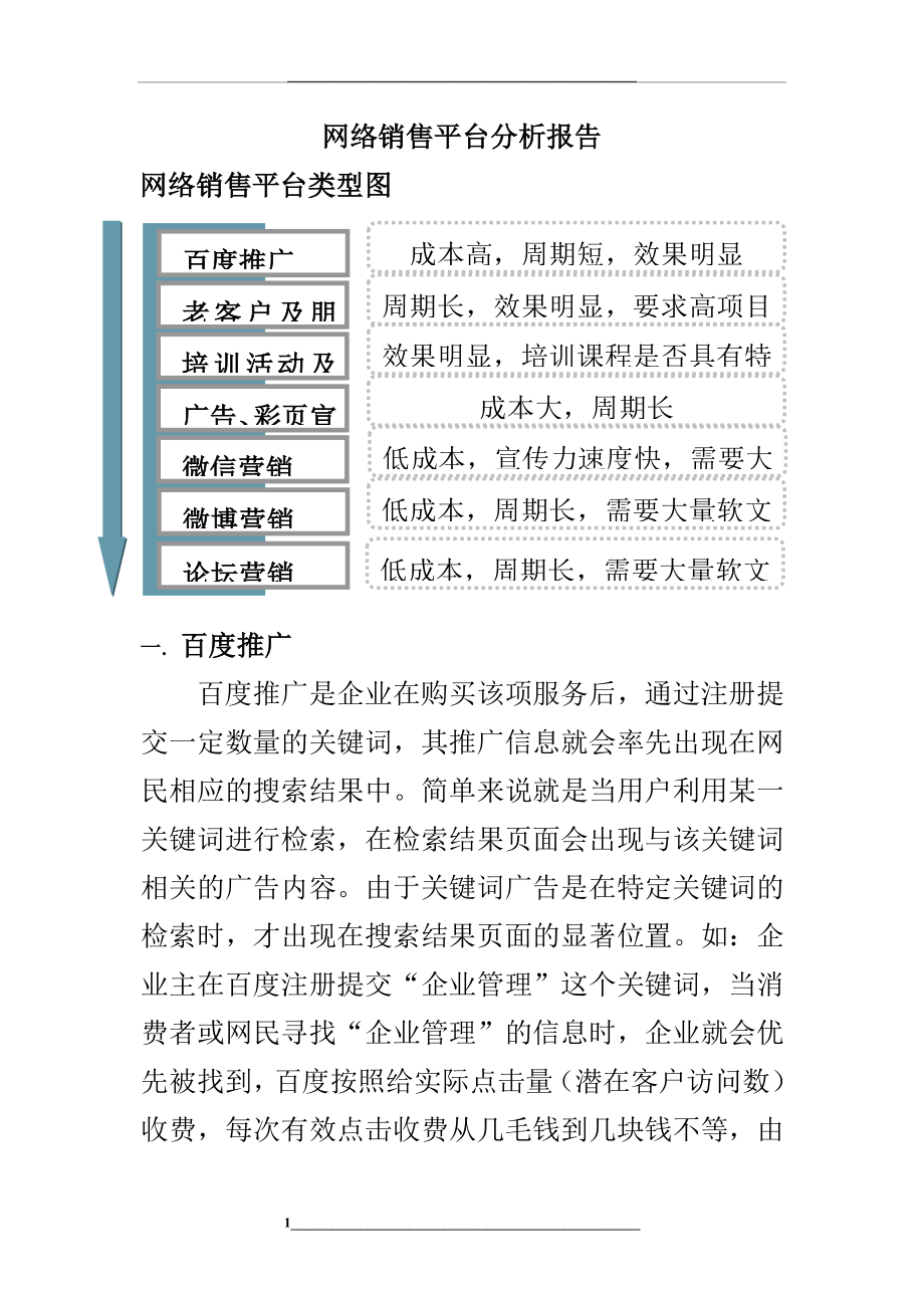 网络销售平台分析.docx_第1页