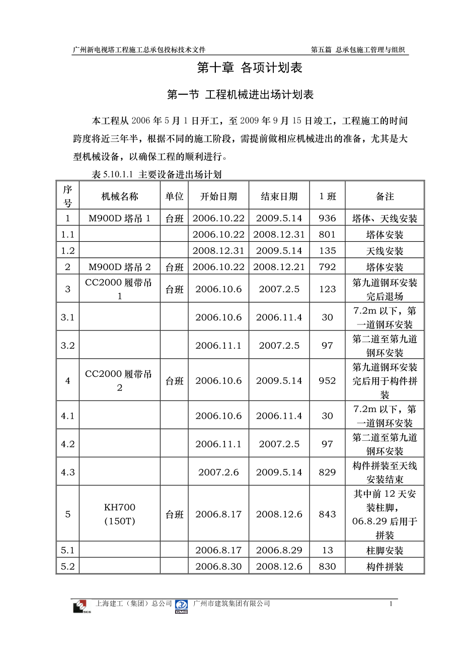 电气施工组织设计 视塔施工组织设计各项计划表.docx_第1页