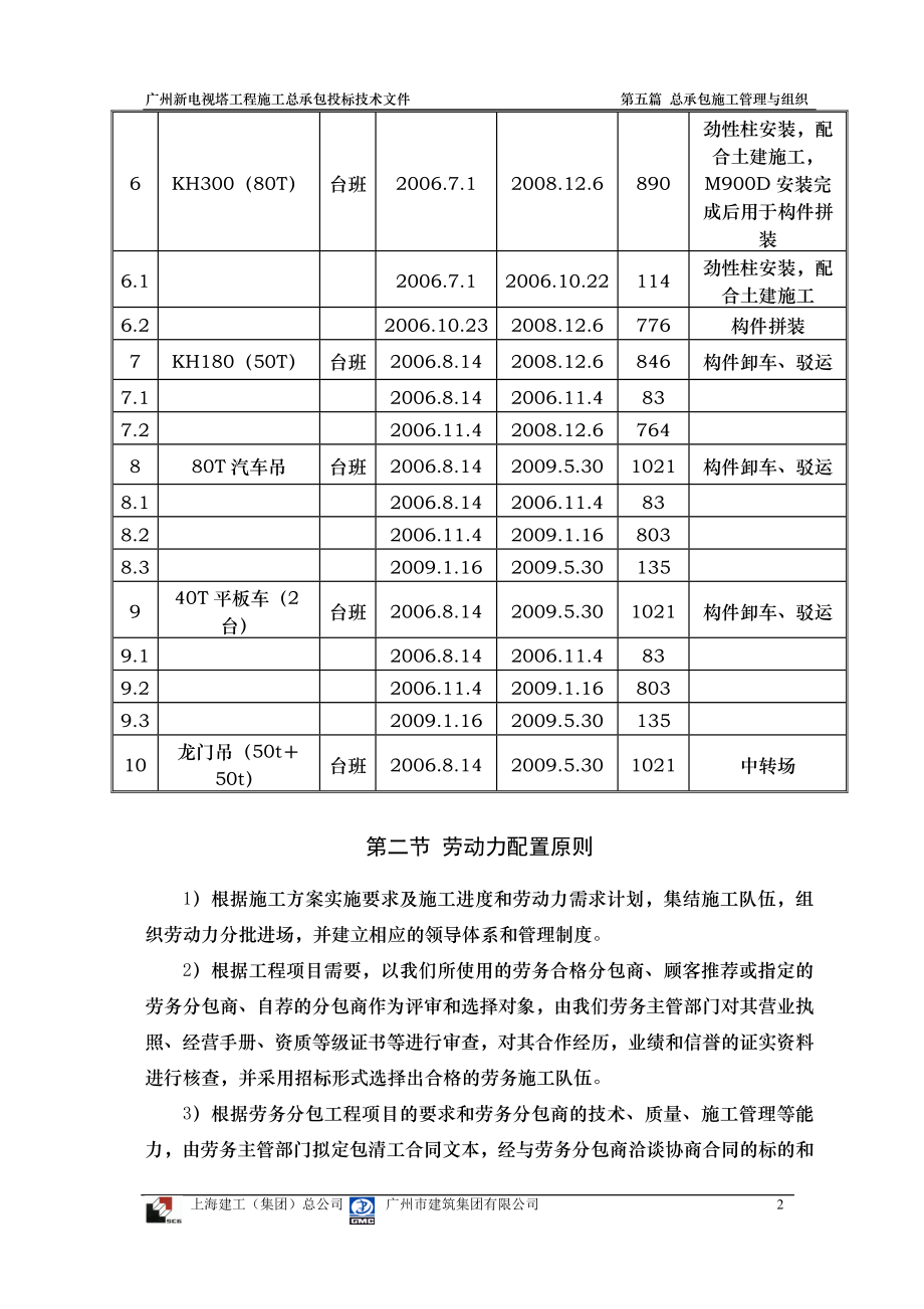 电气施工组织设计 视塔施工组织设计各项计划表.docx_第2页