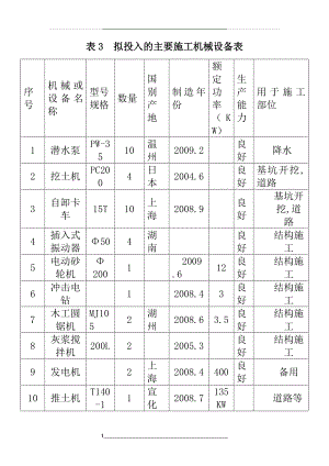 表3--拟投入的主要施工机械设备表.doc