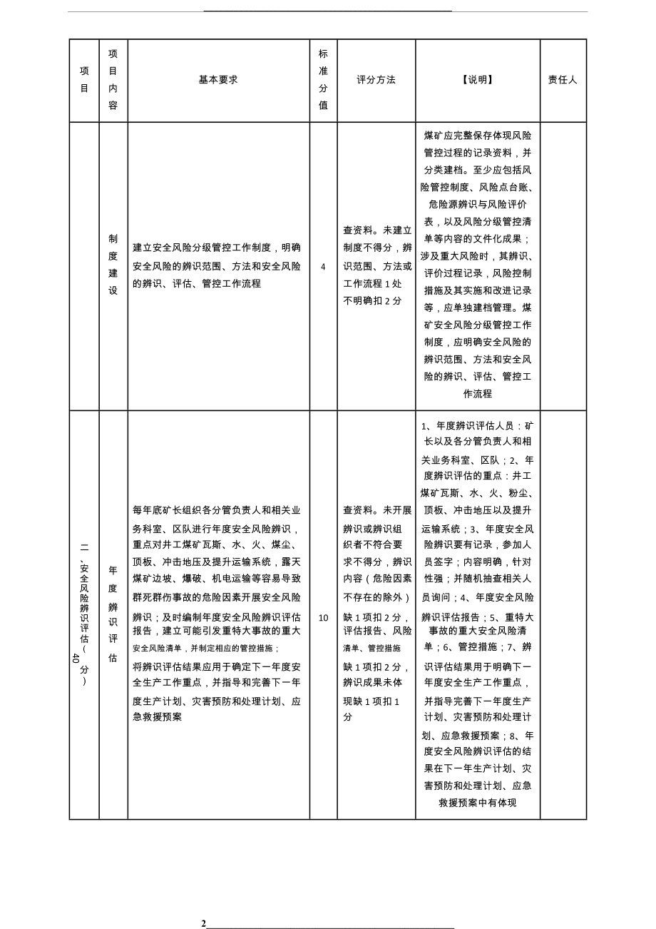 煤矿安全生产标准化基本要求及评分方法(执行说明).docx_第2页