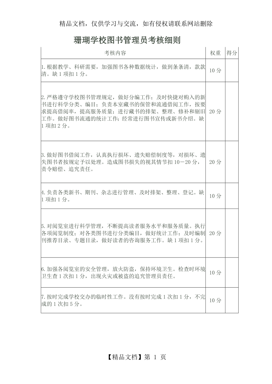 珊瑚学校图书管理员考核细则.doc_第1页