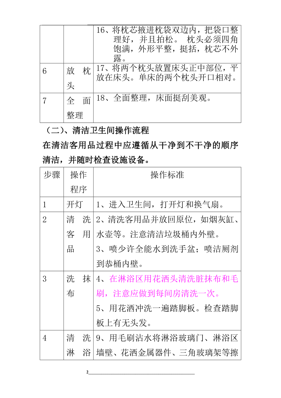 酒店客房做房流程.doc_第2页