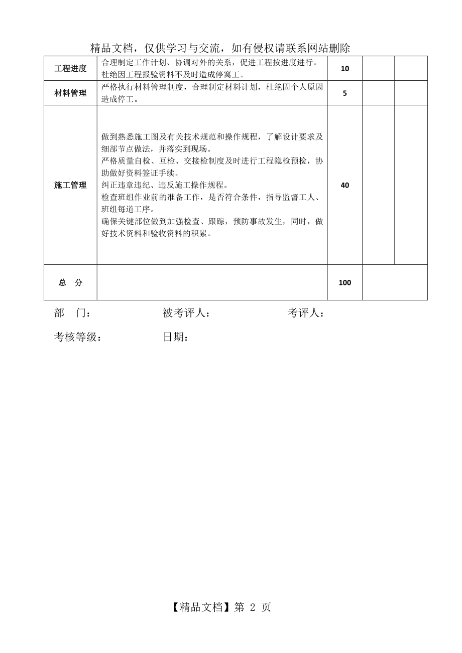 施工员绩效考核(项目部).doc_第2页