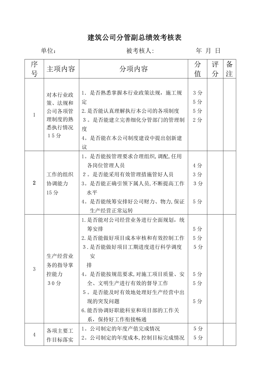 公司经理、工程部绩效考核表.doc_第1页