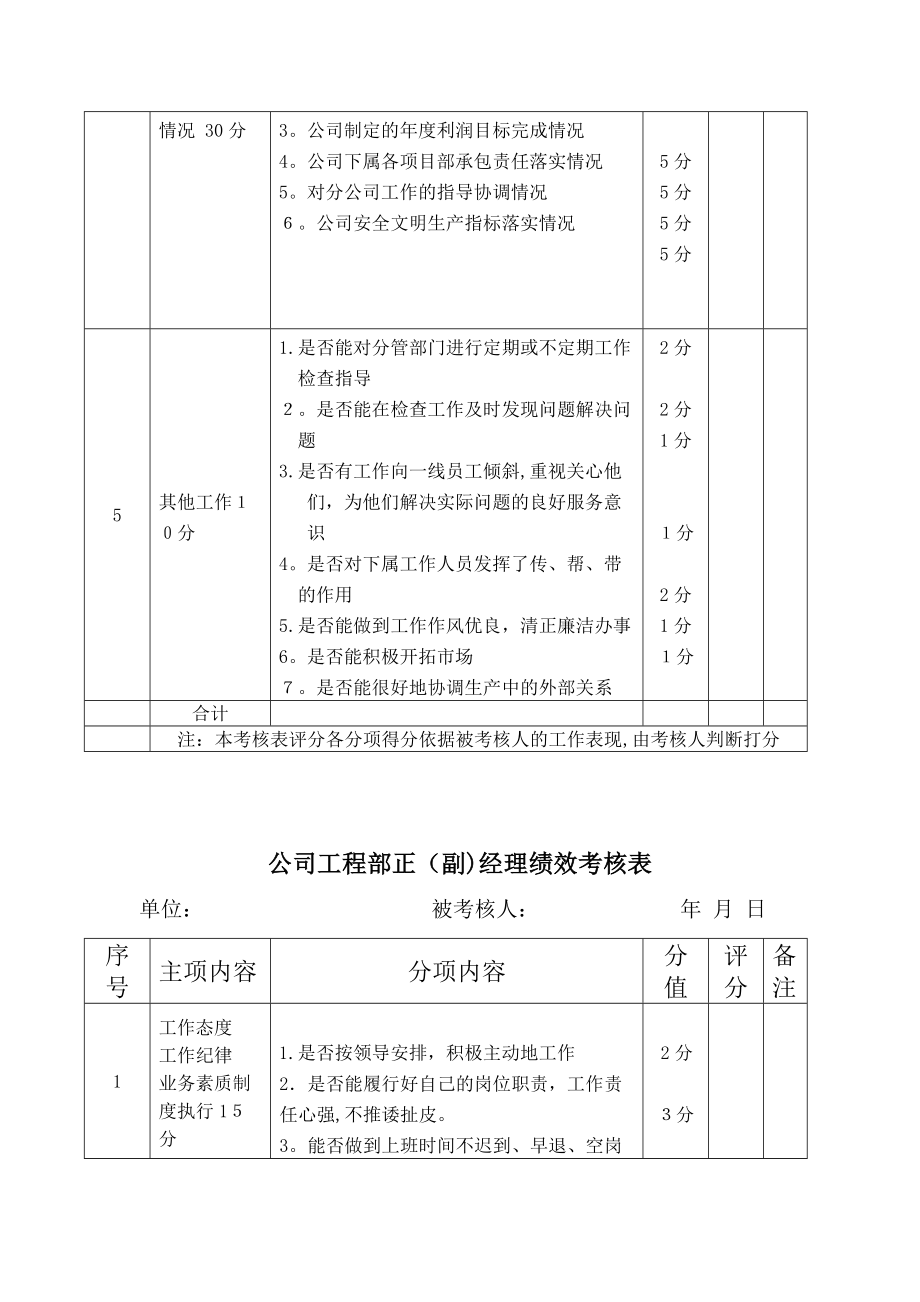 公司经理、工程部绩效考核表.doc_第2页