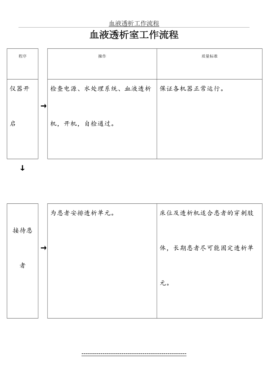 血液透析室工作流程.doc_第2页