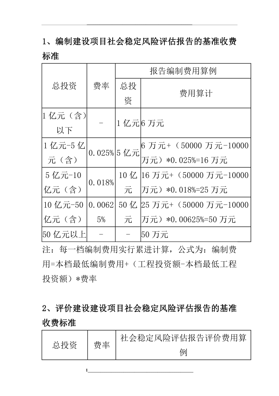 编制建设项目社会稳定风险评估报告的基准收费标准.doc_第1页