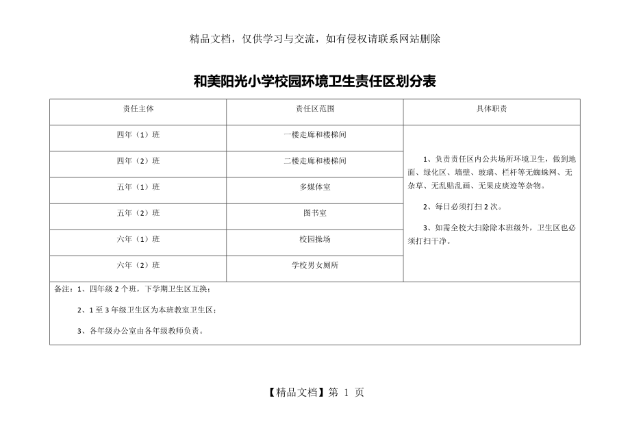 校园环境卫生责任区划分表.docx_第1页