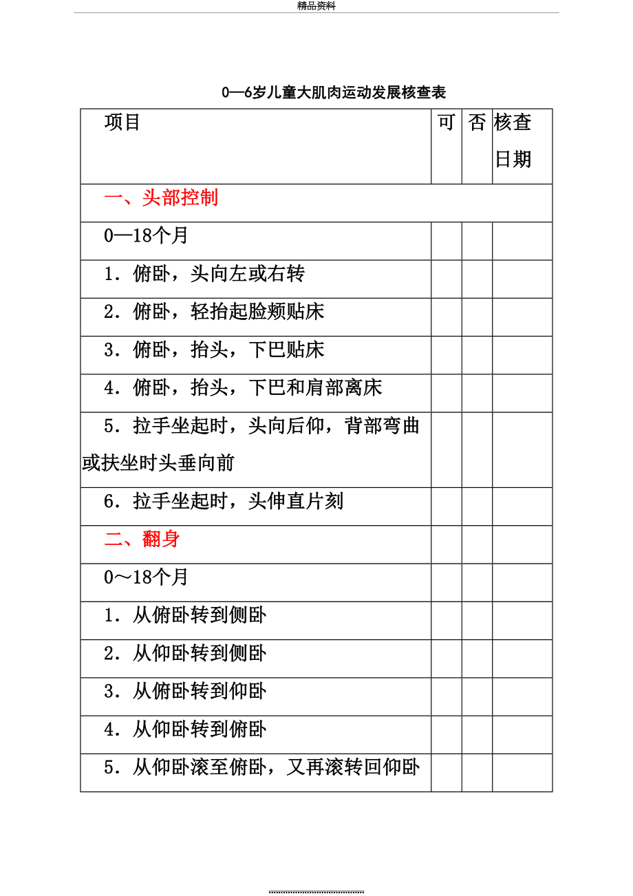 最新0—6岁儿童大小肌肉运动发展核查表.doc_第2页