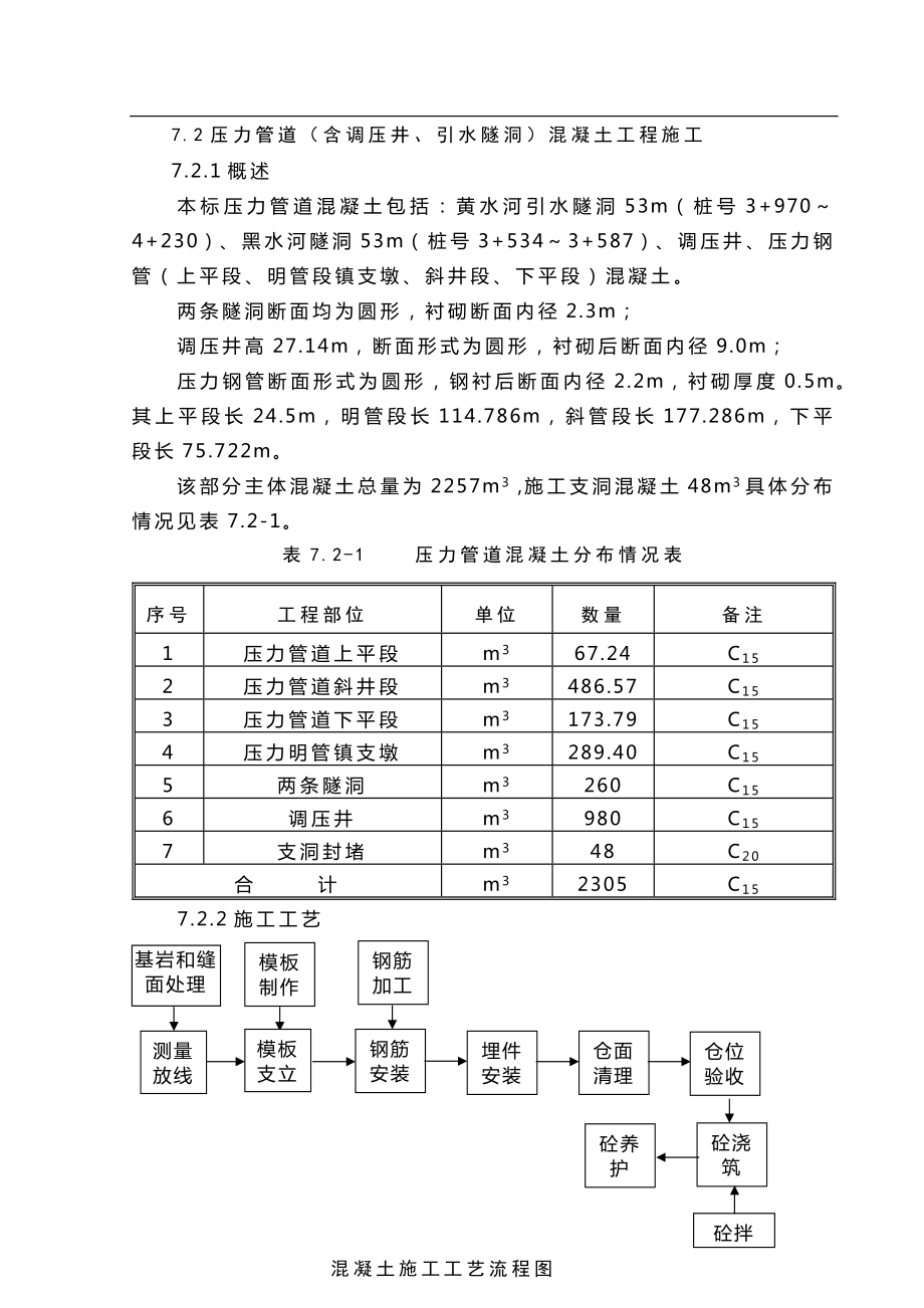 电气施工组织设计 水电站工程第Ⅴ标(ZZCⅤ)施工组织设计 .压力管道混凝土工程施工.docx_第1页