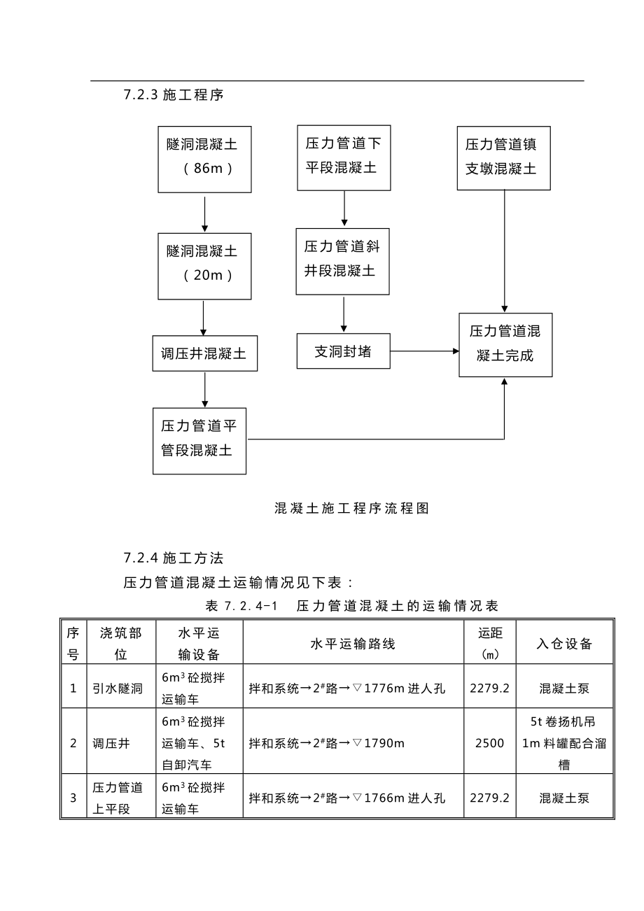 电气施工组织设计 水电站工程第Ⅴ标(ZZCⅤ)施工组织设计 .压力管道混凝土工程施工.docx_第2页