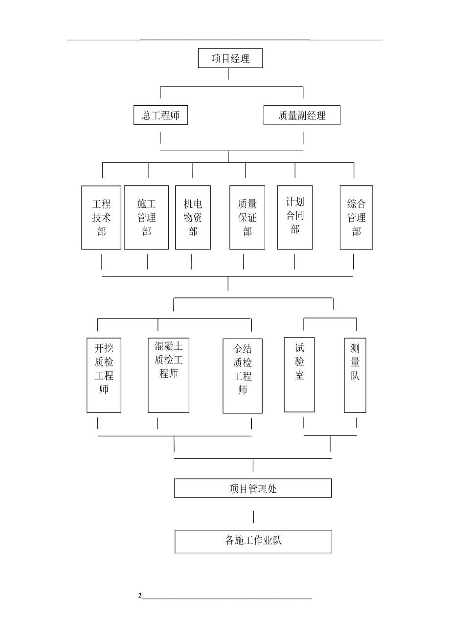 质量体系与质量保证措施.doc_第2页