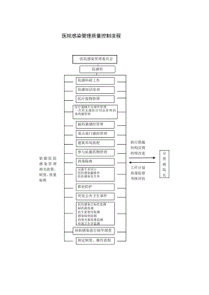 医院感染防控工作各种流程48680.doc