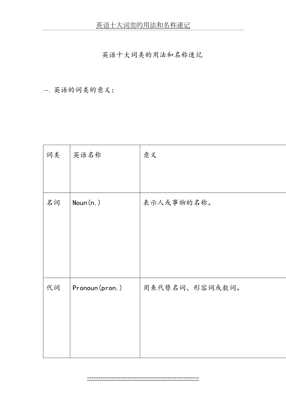 英语十大词类的用法和名称速记讲解.doc_第2页