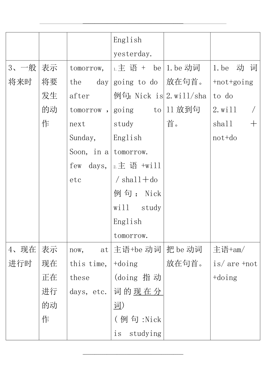 英语十六种时态表格(附准确例句).doc_第2页