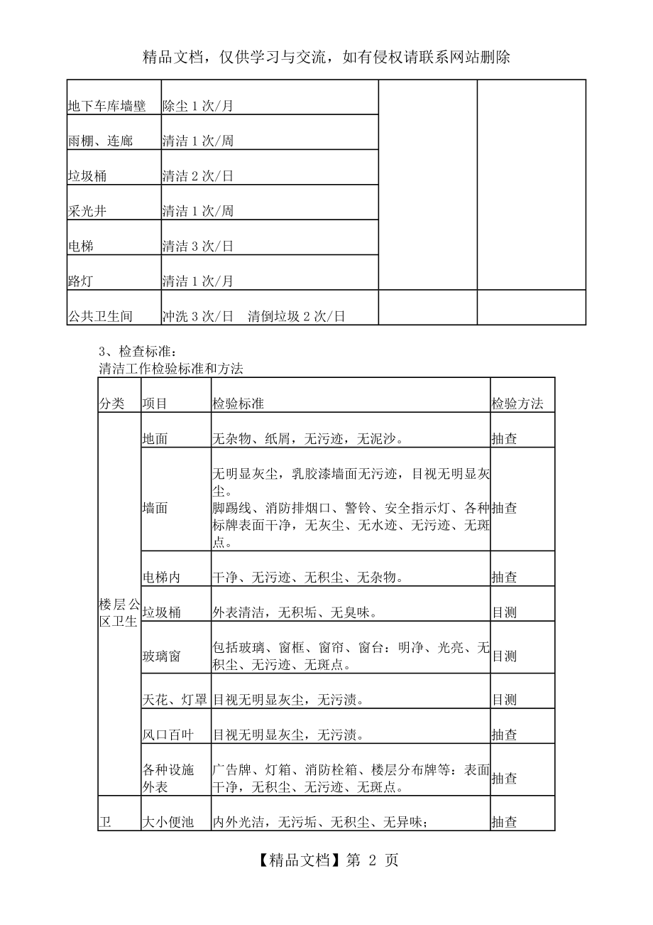 物业小区保洁方案.doc_第2页