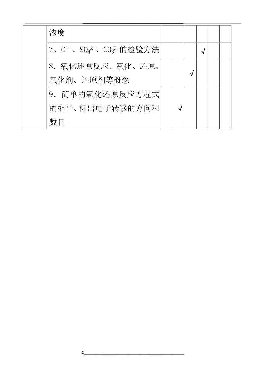 高一化学必修1双向细目表.doc_第2页