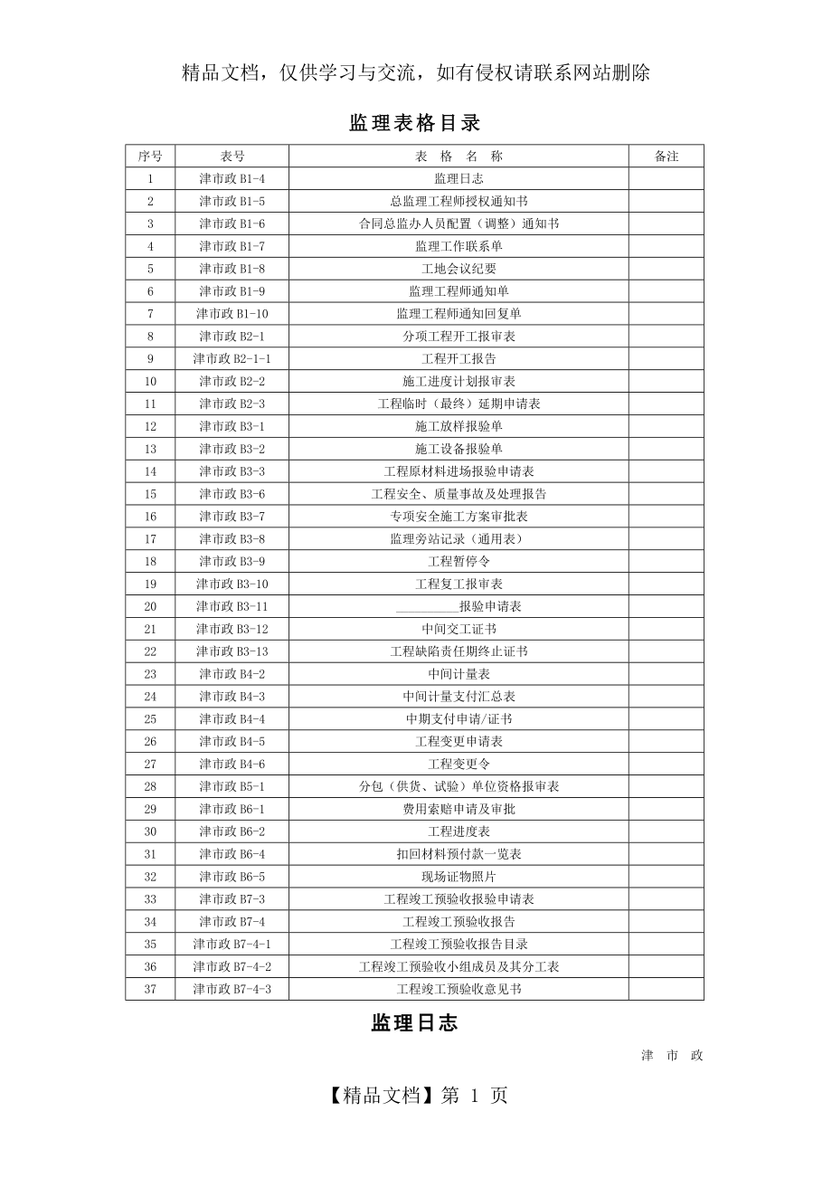 津市政-监理管理用表.doc_第1页