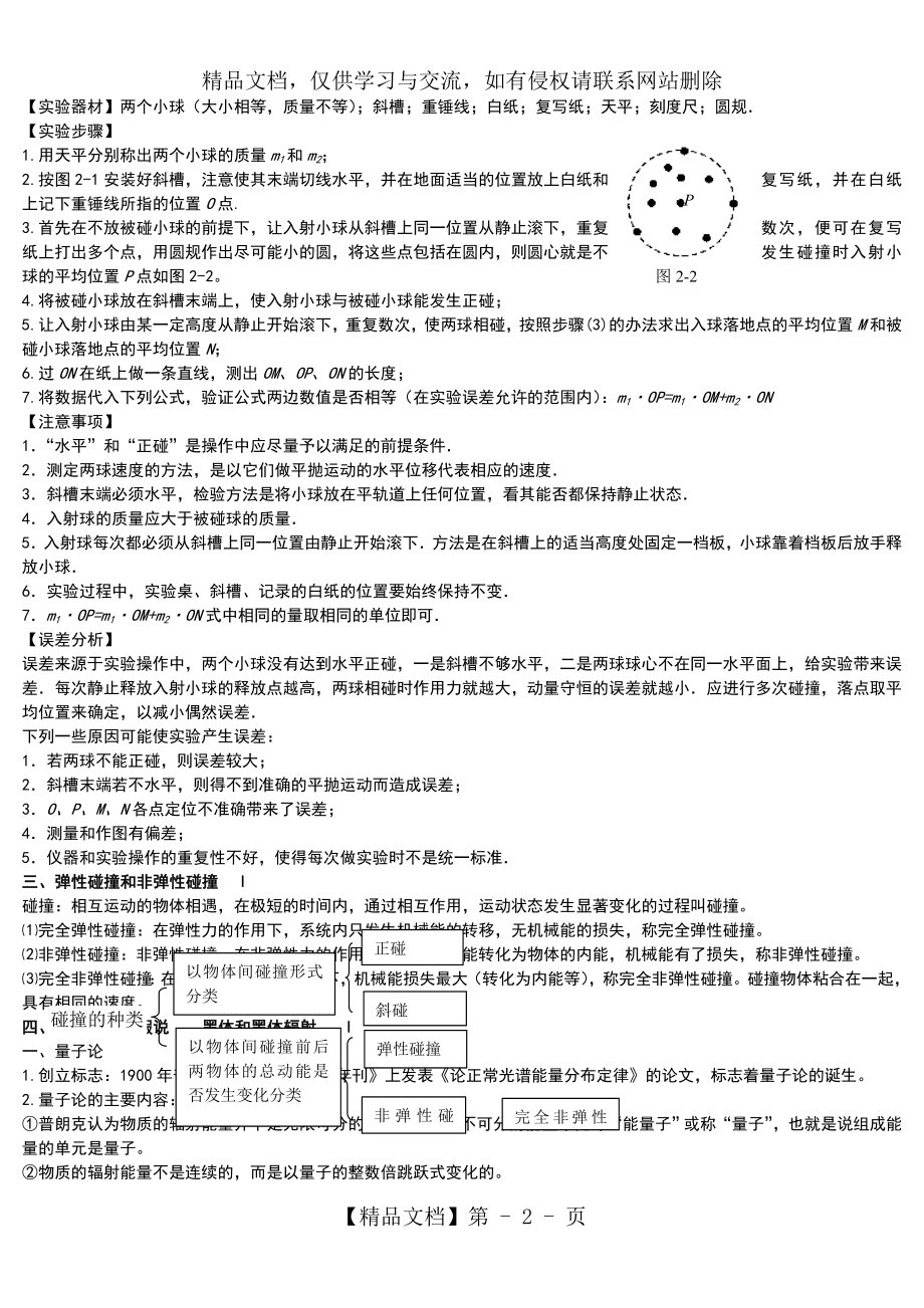 物理选修3-5-知识点总结提纲-精华版.doc_第2页