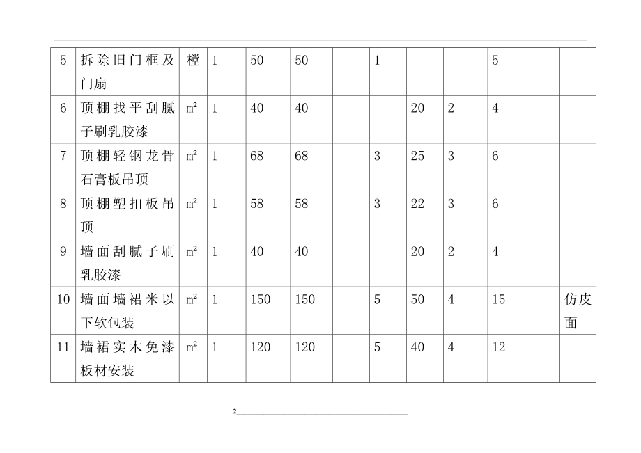 维-修-装-修-工-程-量-清-单-报-价.doc_第2页