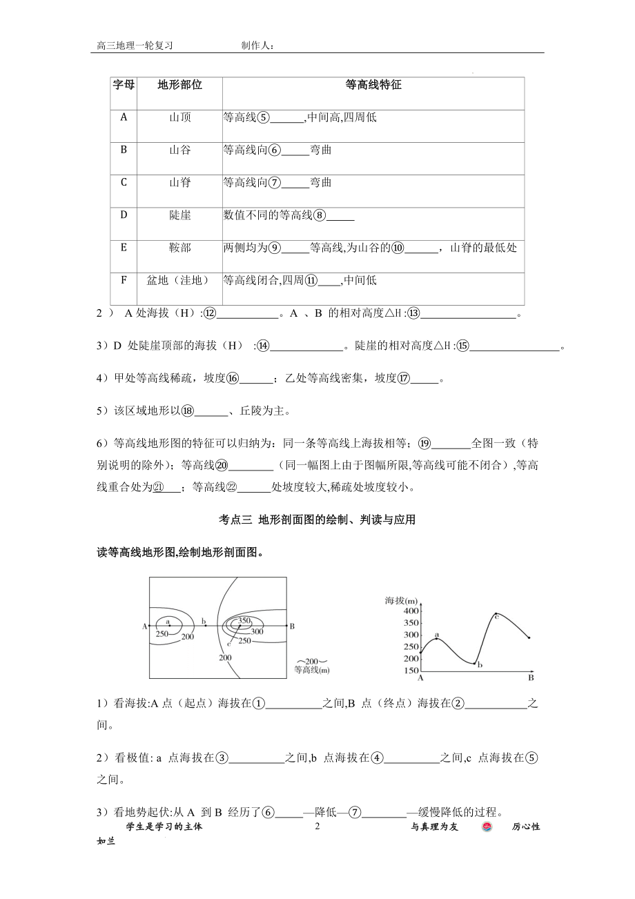 第一章地球与地图 第2讲 等高线图 自主学练案（附答案）--人教版新教材 高三地理 一轮复习.docx_第2页