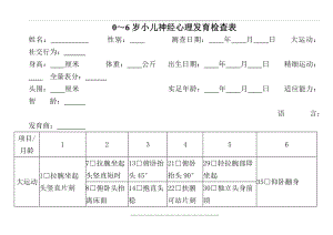 0～6岁小儿神经心理发育检查表.doc