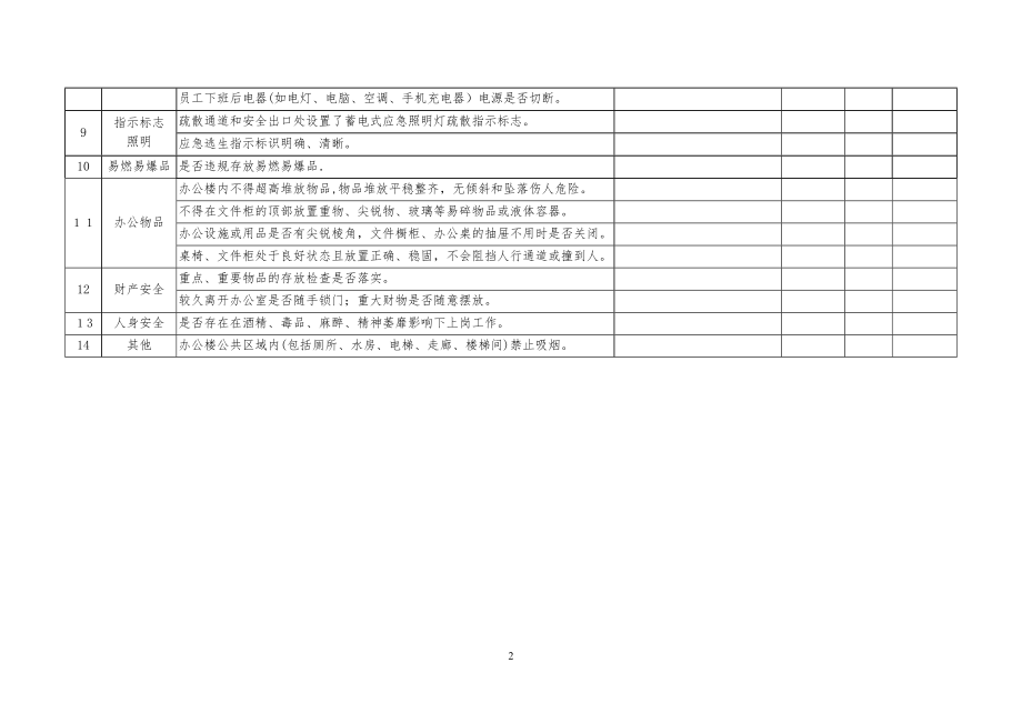 公司办公场所、办公楼安全消防检查表.doc_第2页