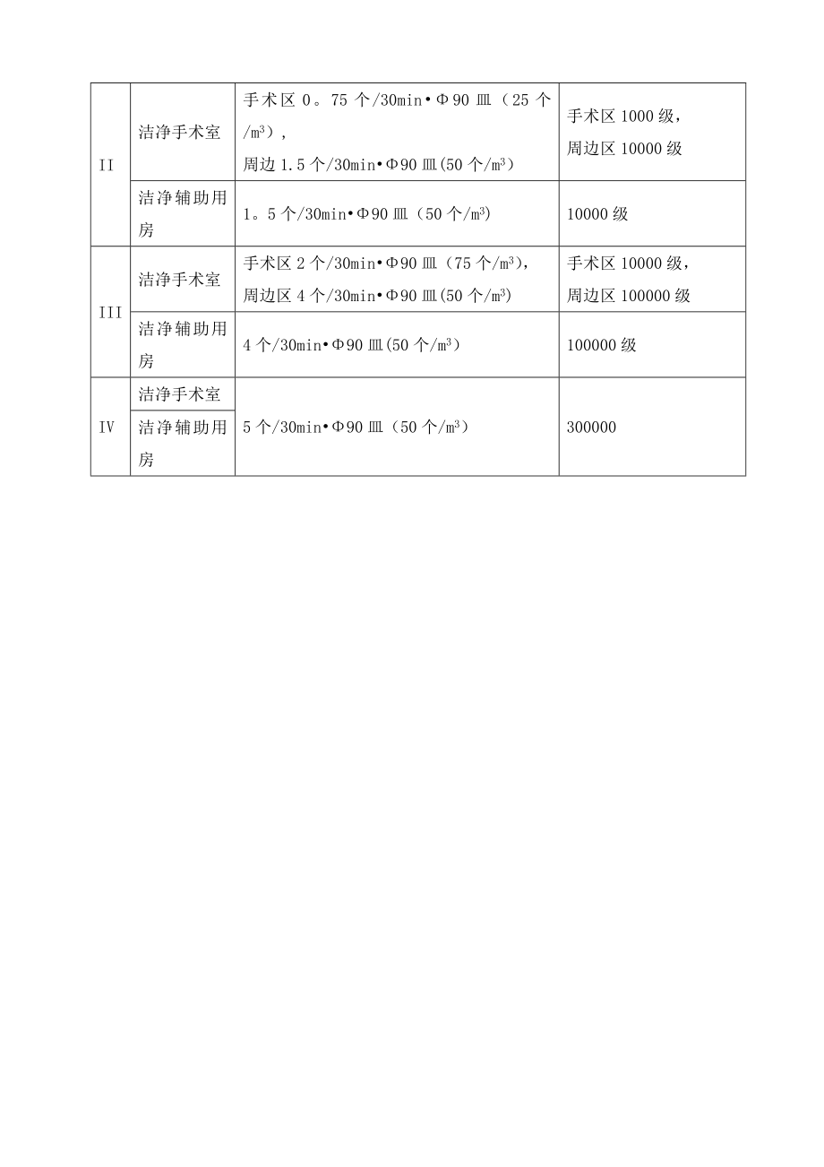 医院手术室建设标准59335.doc_第2页