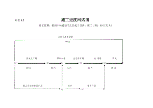 绿化施工攀枝花学院C区景观工程施工网络计划.doc