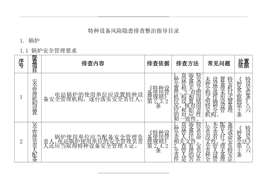 特种设备风险隐患自查表.doc_第1页