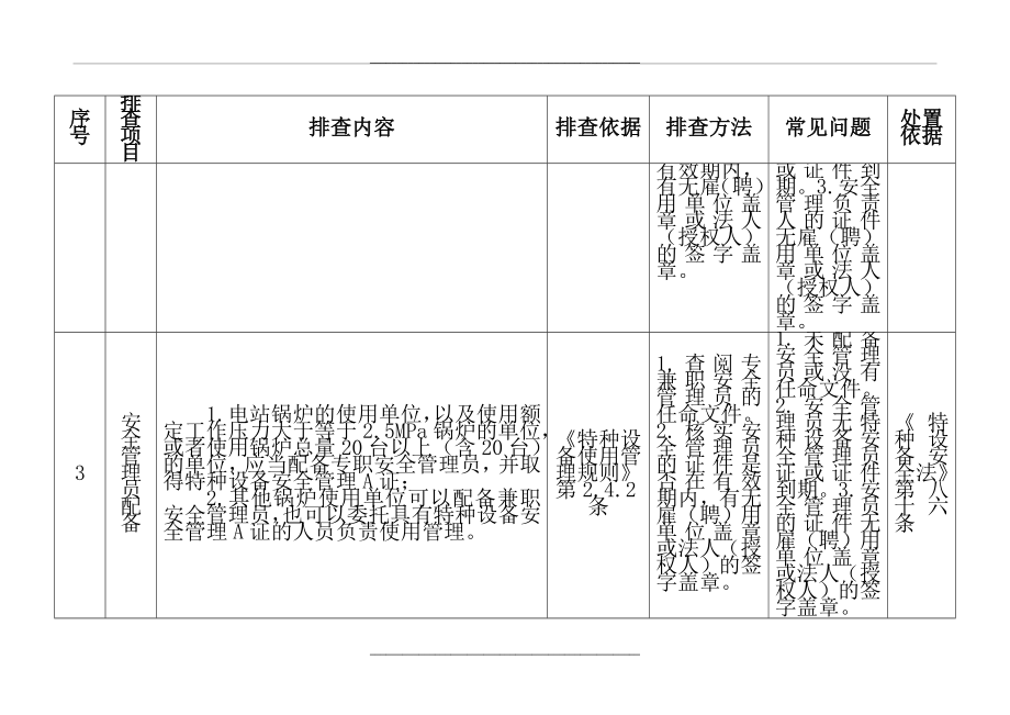 特种设备风险隐患自查表.doc_第2页