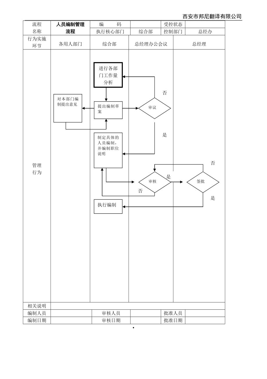 公司管理流程图(绝对有用).doc_第2页