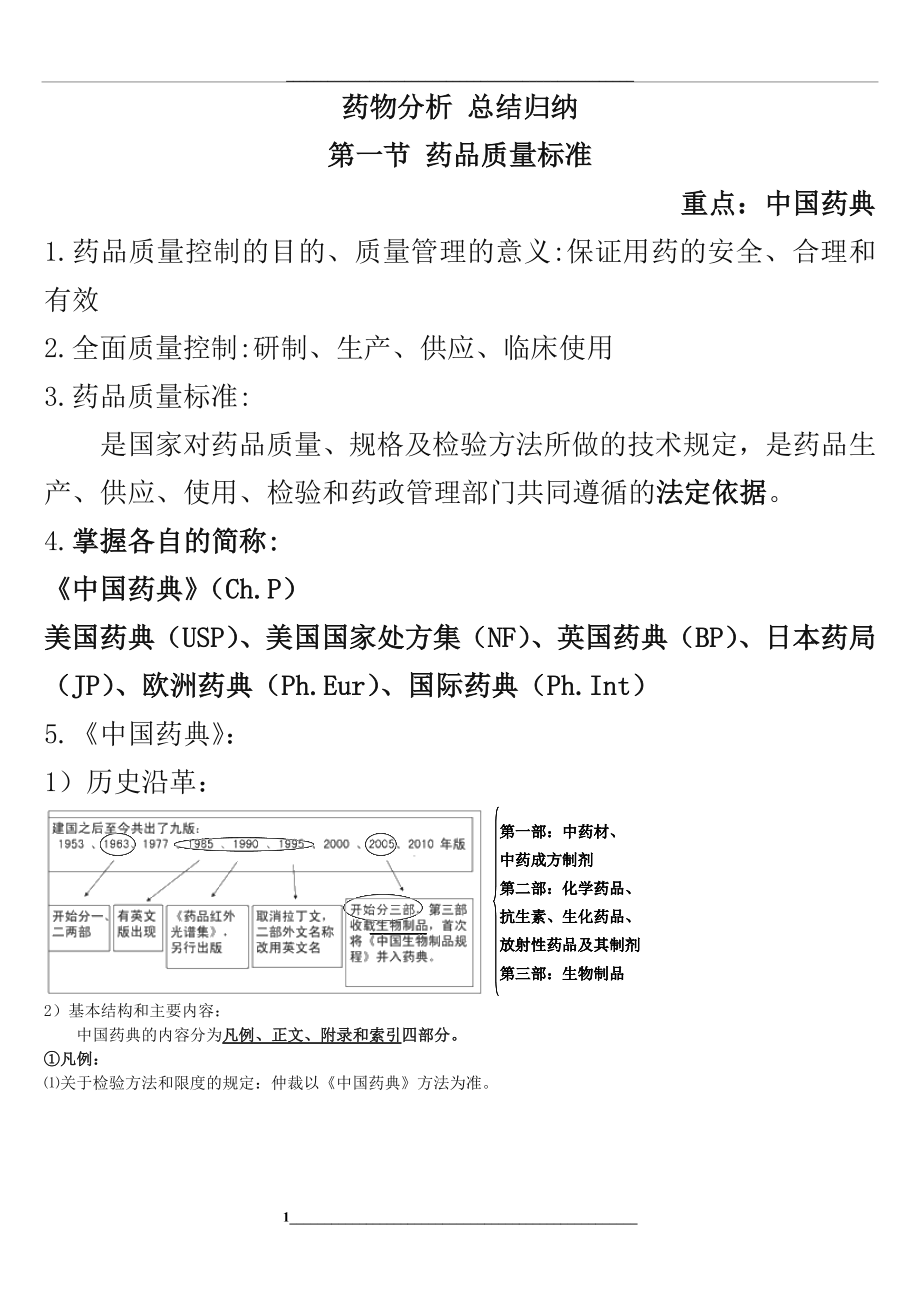 药物分析-总结归纳.doc_第1页