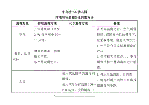 环境和物品预防性消毒方法.doc