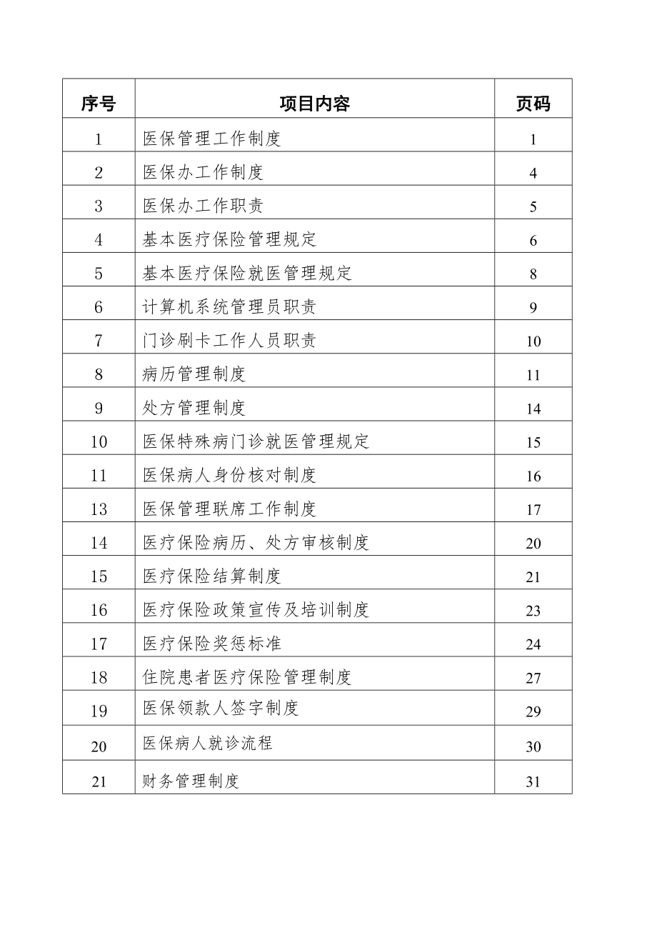 医院医保管理制度(标准)51899.doc_第1页