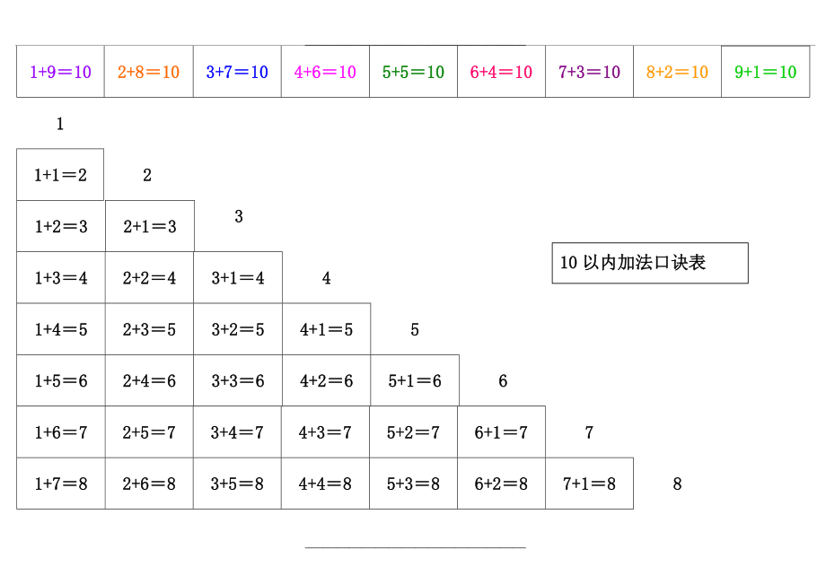 10以内加法口诀表(A4直接打印).doc_第2页